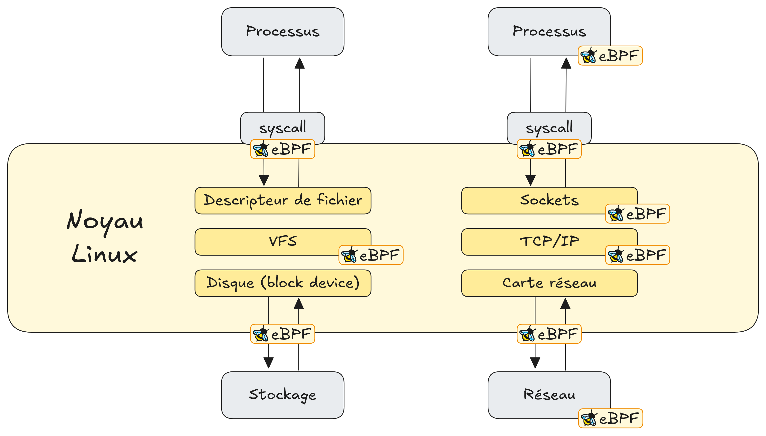 &ldquo;Hooks&rdquo; eBPF